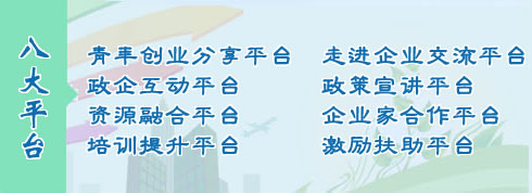 区工商业联合会
